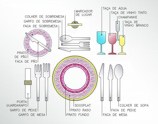 mesa de Natal - como organizar